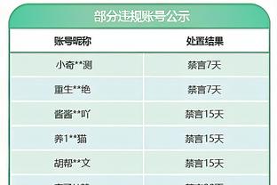 两双难救主！王哲林15投8中空砍20分14篮板&拼下7个前场篮板